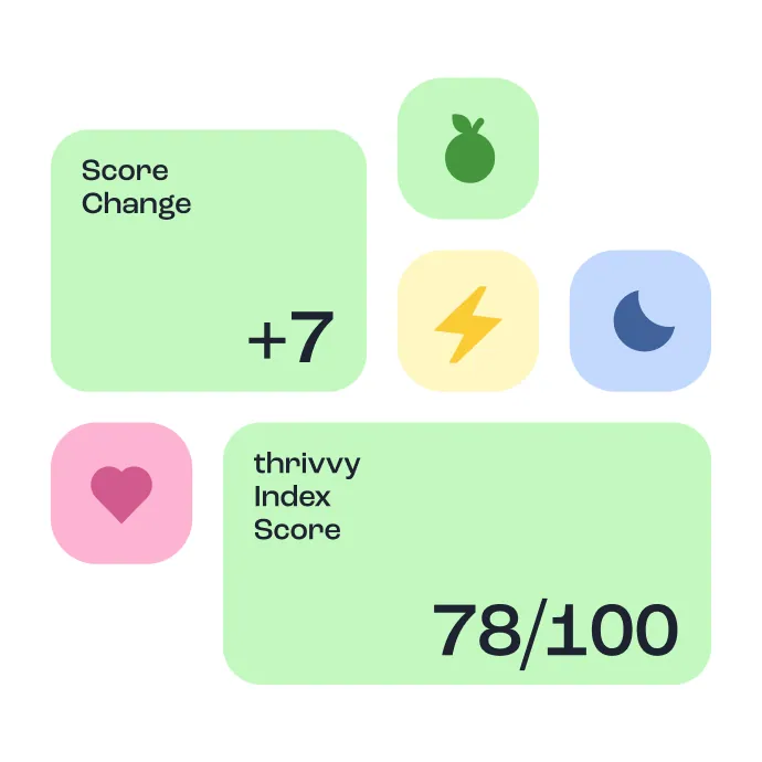 The thrivvy Wellbeing Index